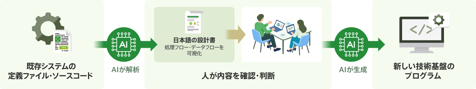 フロー案の図解