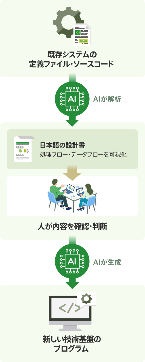 フロー案の図解