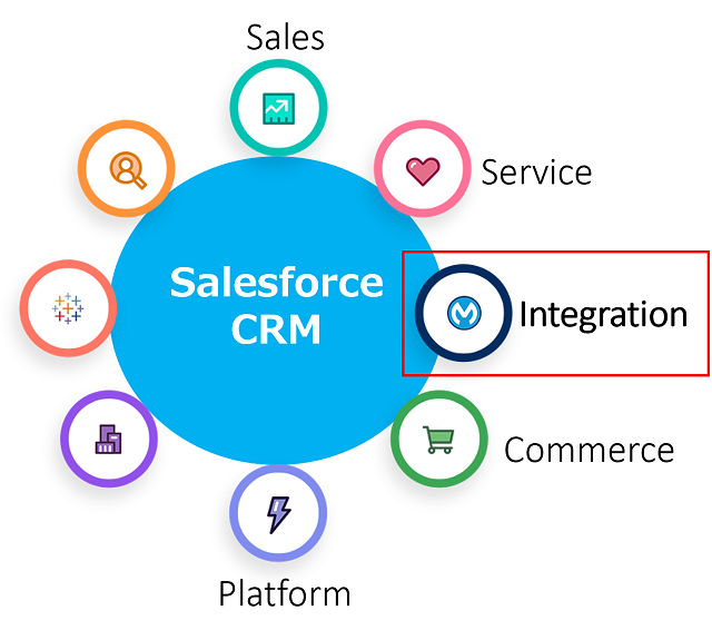 SalesforceCRM